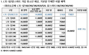 KT, 청소년 대상 '알' 무제한 이월 