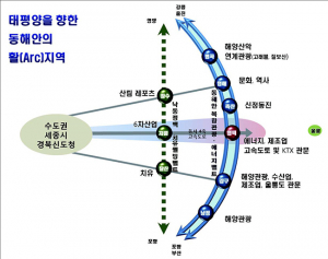 2030년 영덕비전 신 오감만족 행복영덕 추진