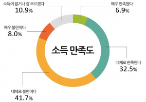 경북도 일자리 창출 '속빈강정' … 근로자 참 살기 힘들어