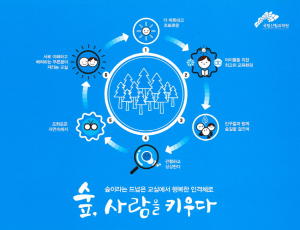 산림과학원, 산림교육 관련 종합 정보 제공 자료집 발간
