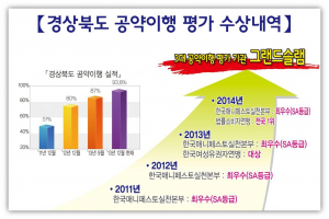 대구 경북 공약이행 참 잘했다