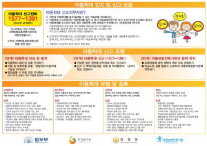 아동학대 신고요령은?