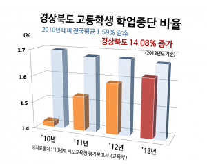 이영직 교육감 예비후보 