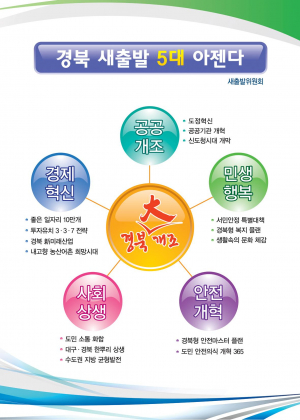 경북 새출발 '5대 아젠다' 선정