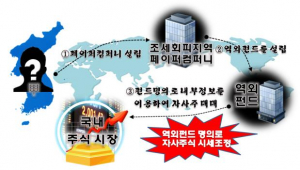 금융당국 '검은머리 외국인' 감시 강화