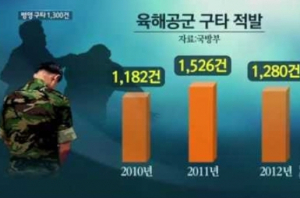 軍 가혹행위… 부모가슴 멍든다