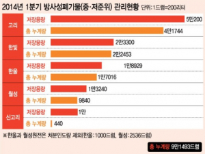 민란의 대란 '핵'