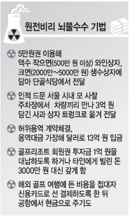 민란의 대란 '핵'