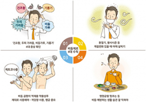 성인 40%“비듬 있어요”