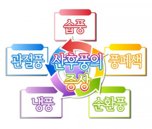 산후풍,다가올 겨울 미리 예방 하세요 