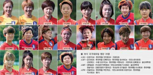 女축구대표팀 동아시안컵 예선 출전 명단 확정