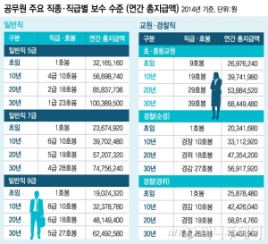 극 치닫는 공무원연금 개혁안, 이대로 국론 분열?