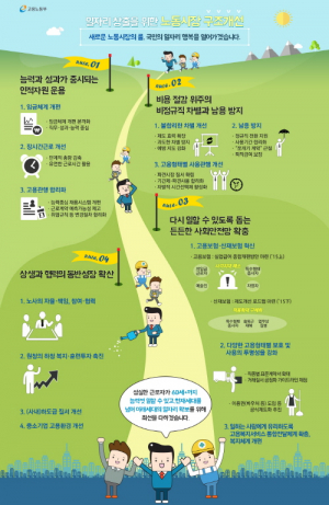버스·지하철로 출퇴근하다 다치면 산재 적용 