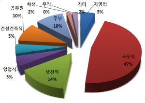 영천, 귀농·귀촌 트렌드 견인한다