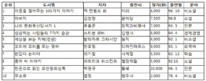 '마음을 열어주는 101가지 이야기'
