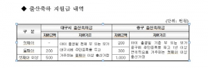 대구에서 유일, 