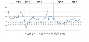 주택硏 