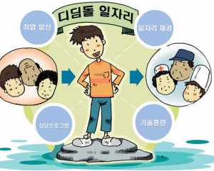 대구시, 2015년 2단계 공공근로사업 참여자 모집