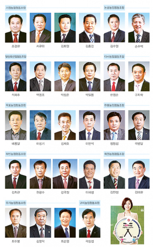 ‘제2의 총선’ 조합장 선거… 달성 28명 출사표