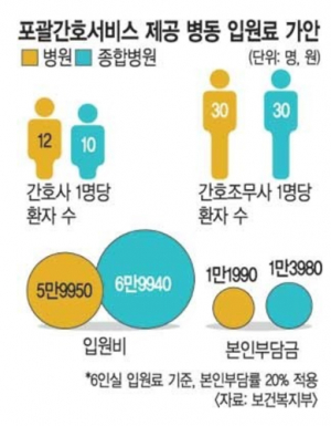 ‘포괄간호서비스 시범사업’참여하세요~