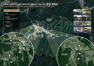 상주시, 지역발전위원회 공모사업 두마리 토끼 다 잡았다