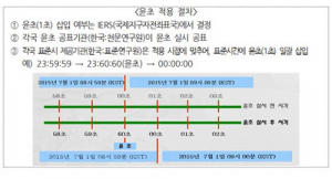 올해 7월 1일 오전9시… 전세계‘1초’늦어진다 