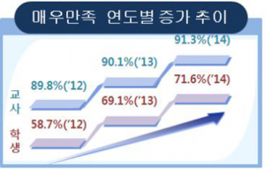 대구학습클리닉 인기 최고 상종가