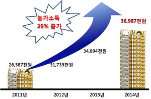 경북 대한민국 제1농도 위상 온누리 떨쳤다