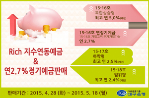 DGB대구은행, Rich 지수연동 예금 3종 판매