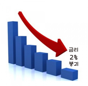 ‘연 1.92%’… 은행권 예금금리 2% 붕괴 