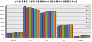 다낭성난소증후군으로 인한 생리불순?