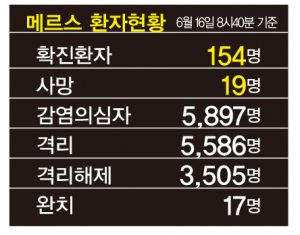 메르스 청정대구 성급한 관광객 유치 졸속행정…