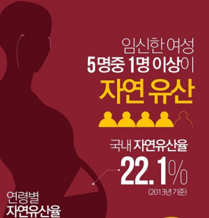자연유산으로 아이 잃은 여성 1만7151명