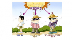 자외선 강한 여름철 눈 건강 조심하세요