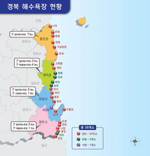 대한민국 최고의 피서지는 경북 동해안이다