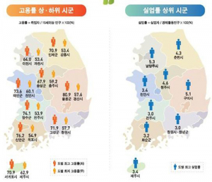 올 상반기 고용률 최고 서귀포
