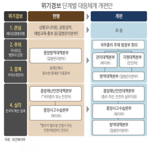 ‘대규모 행사 대응 매뉴얼’ 시민의견 수렴