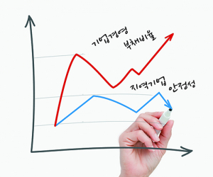 대구경북 기업경영 부채비율 높아 안정성 하락