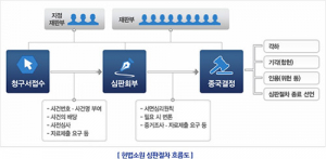 헌법재판소 대구지역상담실 운영