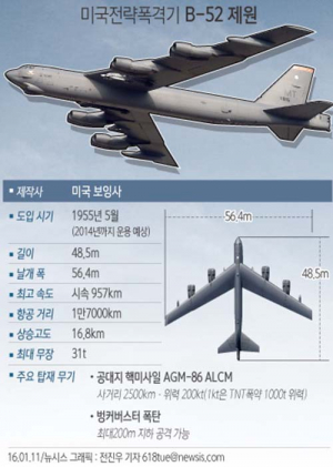 ‘B-52’ 한반도 출격‚ 한미 군사조치 가속화