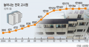 “불 나면 방법 없다” 화마가 두려운 고시원 사람들