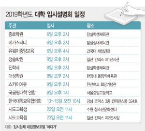 ‘내 성적으로 어디갈까’…입시설명회에서 알아보자