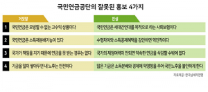납세자연맹, ‘국민연금공단의 잘못된 홍보 4가지’ 지적