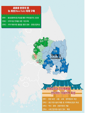 경북·충북 지역개발…10년간 2조7천억 투입