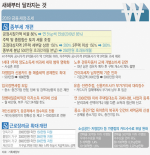 근로장려금 소득‧재산 요건 완화