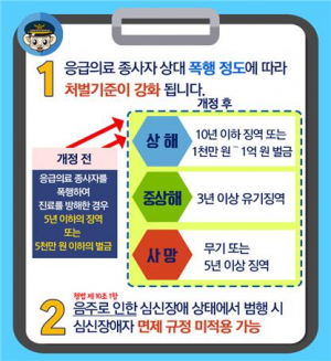 대구경찰, 병원 내 범죄행위 엄벌