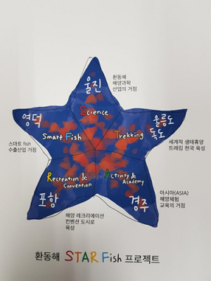  ‘불가사리 프로젝트’ 추진 
