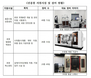 로봇산업진흥원, ‘신뢰성기반활용지원사업’ 참여기업 모집