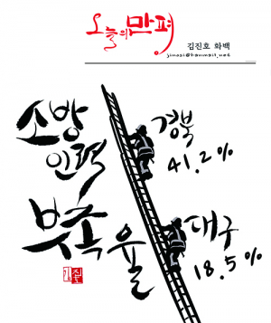 대구·경북‚ 소방관 턱없이 부족