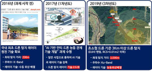 DGIST, ‘드론 탐지 레이더 시스템’ 개발